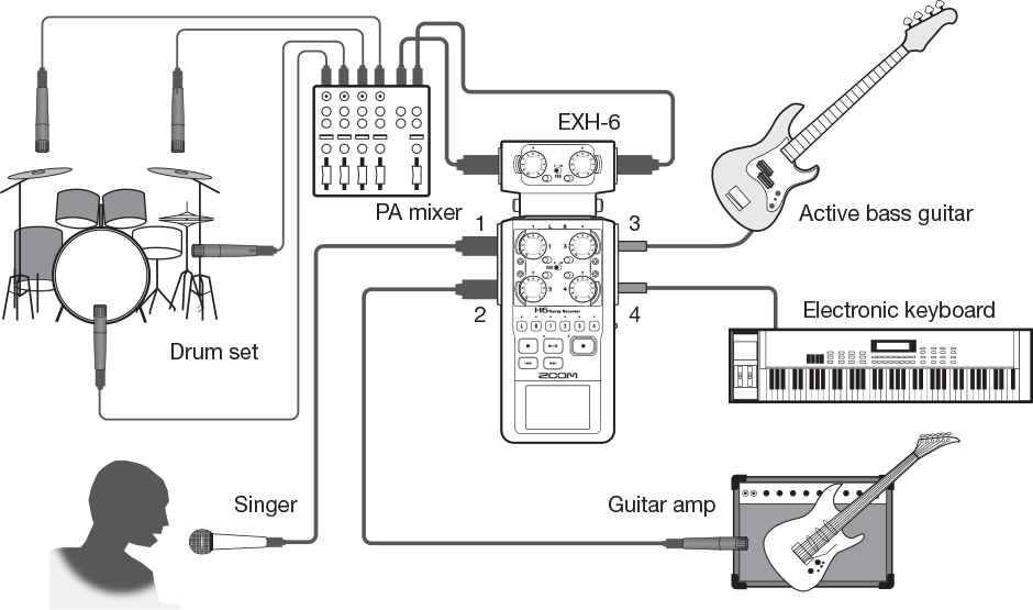 Mixing Board Hook Up
