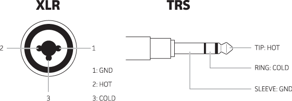 Inputs
