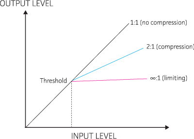 Output Graph