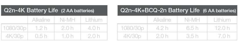 data-delta=5