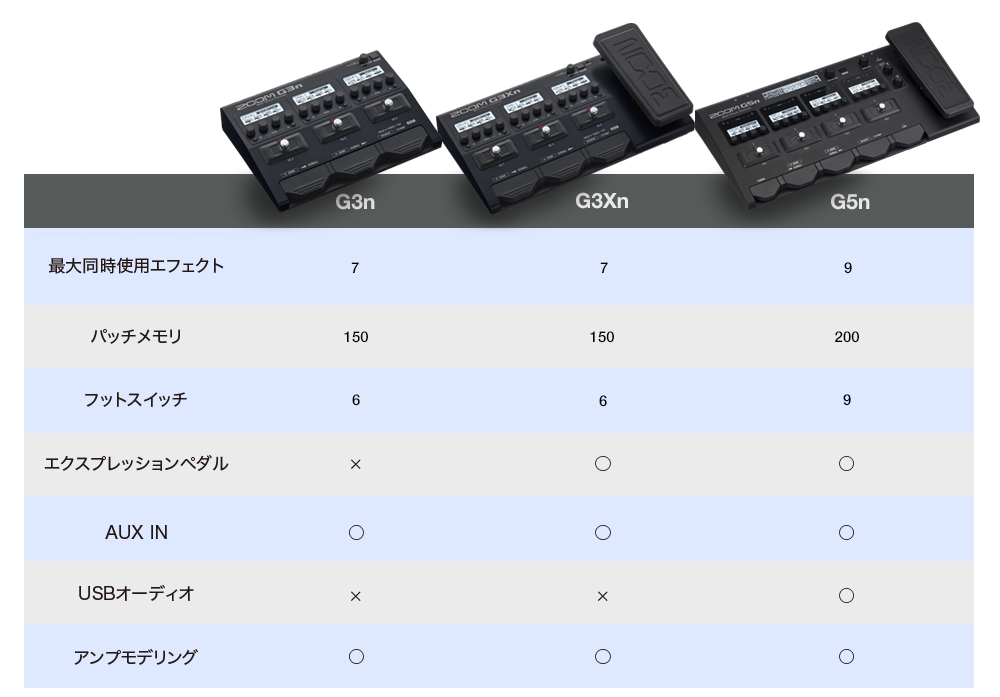 ZOOM G3Xn Multi-Effects Processor