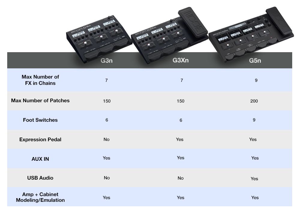 Looper Pedal Comparison Chart