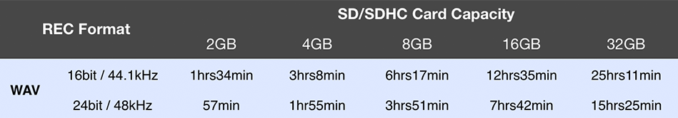 H2n SD Card - 4 Channel Mode