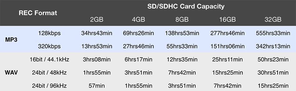 H2n SD Card - Stereo Mode